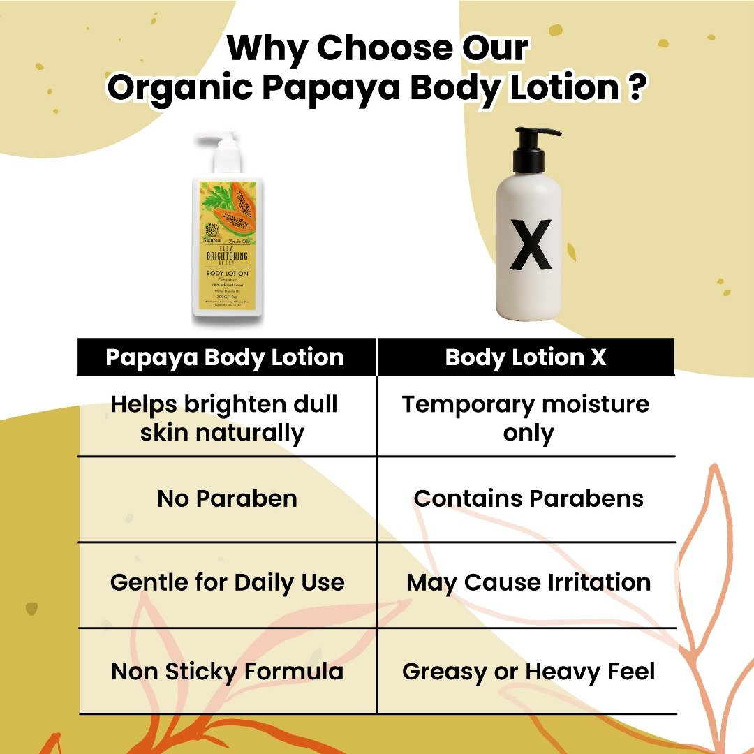 BUNDEL JIMAT 3 Botol Papaya Body Lotion - Image 4