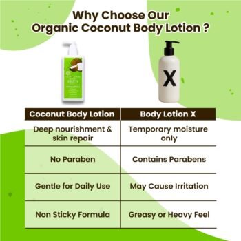 BUNDEL JIMAT 3 Botol Coconut Body Lotion - Image 4