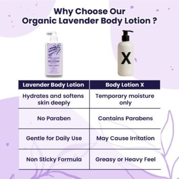 BUNDEL JIMAT 3 Botol Lavender Body Lotion - Image 4